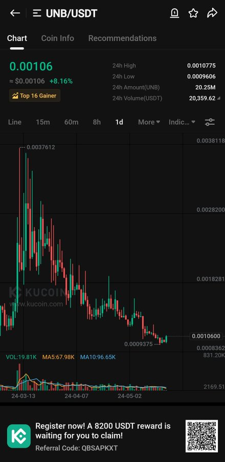 Disrlse's tweet image. daily chart is looking extremely bullish here. It is about to bounce back from here.  It will really pump hard from here. Mark my words. Don't miss this gem.