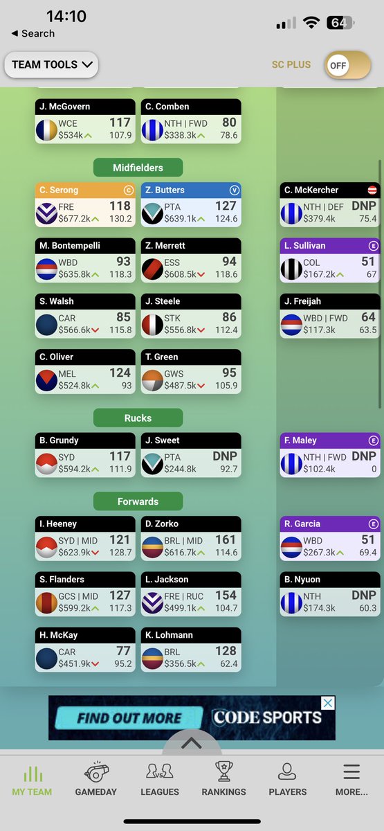 2475 in Round 10. 

Still trying to crack the 2500 but continually finding ways to fall short 😂 

Trades R11 
Windsor to Houston 
Wilson to Freijah 

Final targets to be filled through the byes:
Gawn, F6 &amp; D6. 

Very happy where we are are at! 🧗‍♀️ 🔝 

#supercoach