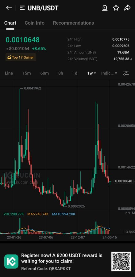 Disrlse's tweet image. $UNB weekly chart is also looking extremely bullish here.   It will go parabolic from here. Pump will be multiples from here.  Again I'm saying don't miss this gem