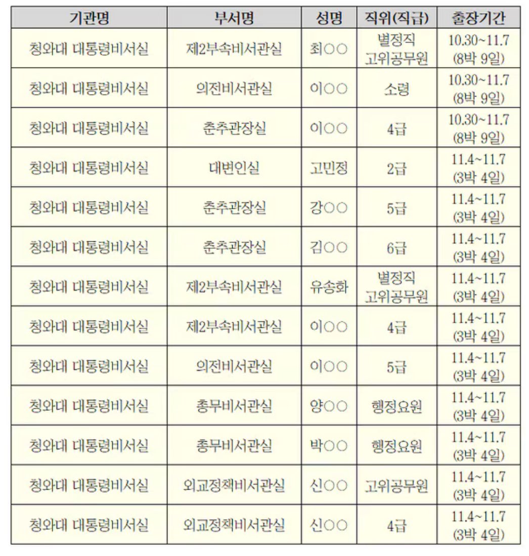 앙-돼의 첫 인도 순방 마지막 
김 마르코스돼멜다이베리코 정숙여사님 말씀.

“내 다시 인도에 오겠노라 I'll be back.'

타지마할은 초청행사 지역두 아니였다지.
영부인이 간 김에 갔다오면 안되냐고??
행사하나 뛰는데 애초 도종환 오라는 거 
2800이면 되는 걸 저 인간들 소떼마냥 우루루 몰구