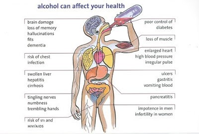 Drinking is injurious to health.
Say no to Alcohol 🚫⛔️
#QuitAlcoholHabits 
#alcoholawareness
