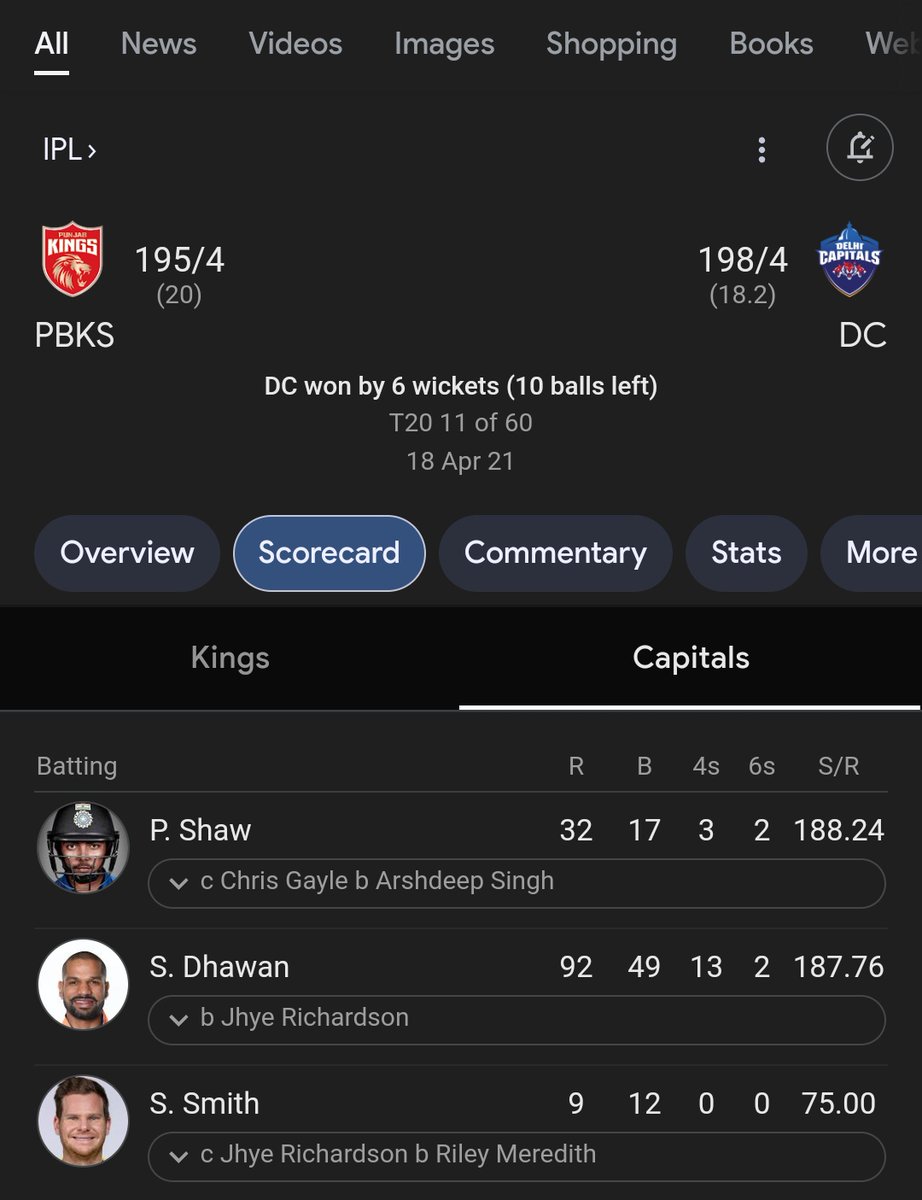 Shikhar was never this good in any other franchise