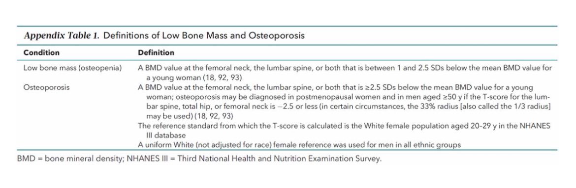 ✅🦴🦴How to Treat Osteoporosis in Post Menopausal 🥇1st choice-Bisphosphonates 🥈2nd choice- RANK Ligand inhibitor (Denosumab) acpjournals.org/doi/10.7326/M2…
