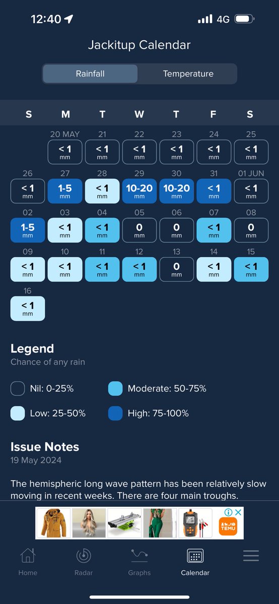 I bet that forecast will be gone by tonight