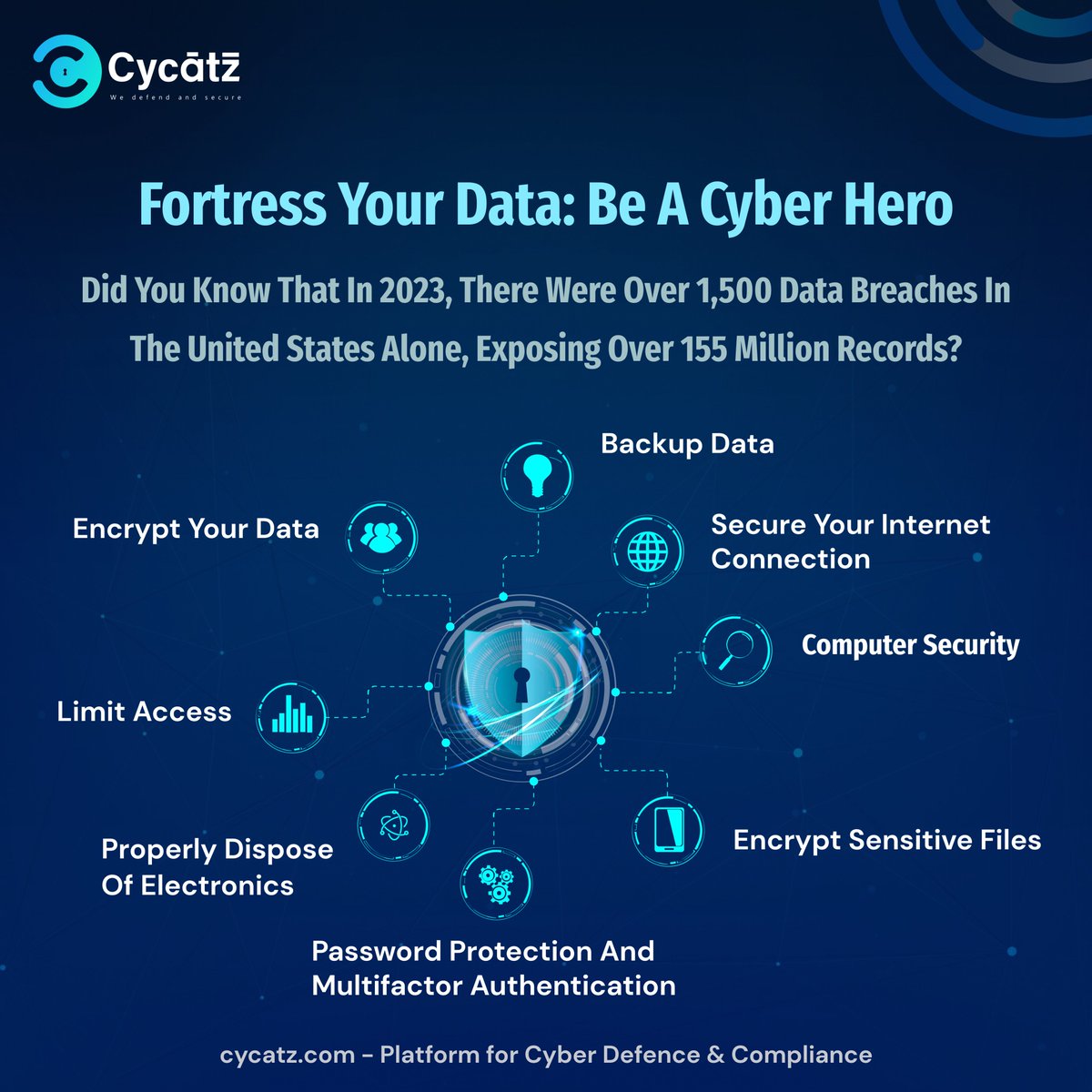 #CyCatz #Cybersecurity Fortress Your Data: Be A Cyber Hero 
 
#cyberawareness #cyberattack #breaches #databreaches #cybercrime #darkwebmonitoring #SurfaceWebMonitoring #mobilesecurity #emailsecurity #vendorriskmanagement #BrandMonitoring #cybersec