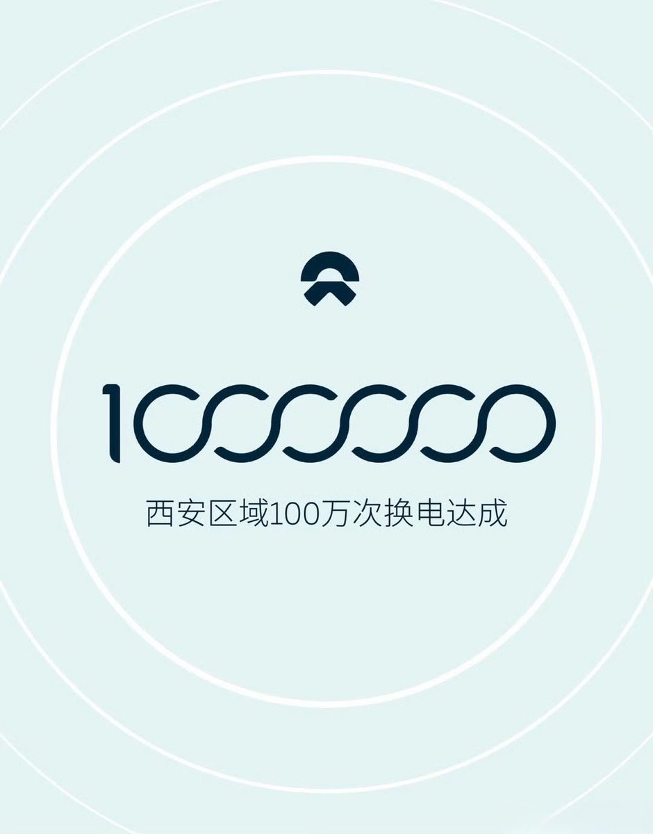 1,000,000! 🎉

The Xi'an region has reached 1 million battery swaps with NIO. 

#NIO #BatterySwap #Milestone #ElectricVehicles #SustainableTransport #EVCharging #GreenEnergy #NIOCommunity #XiAnRegion #EVInfrastructure $NIO