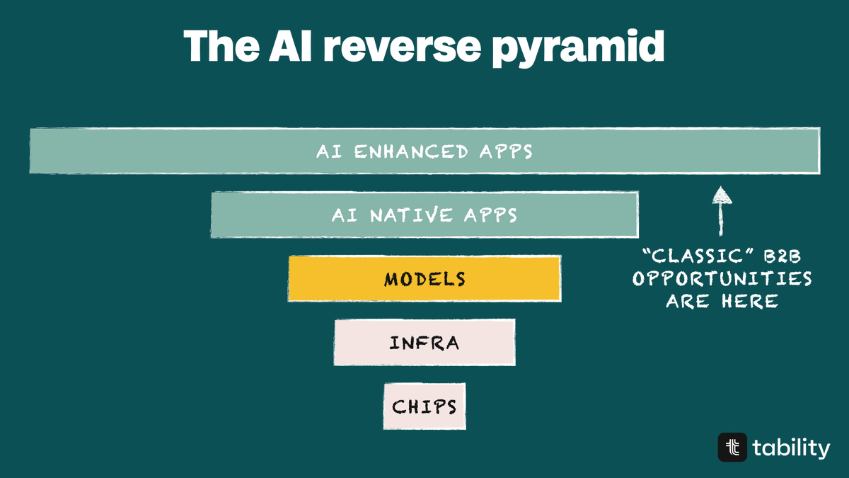 The biggest challenge of legacy apps is going to  match the newly formed expectations by AI. It doesn't have to be as  crazy as Intercom going full AI-rebrand, but you certainly need to have a  strategy to leverage AI to enhance the user experience.

Some ideas:
- Use AI to