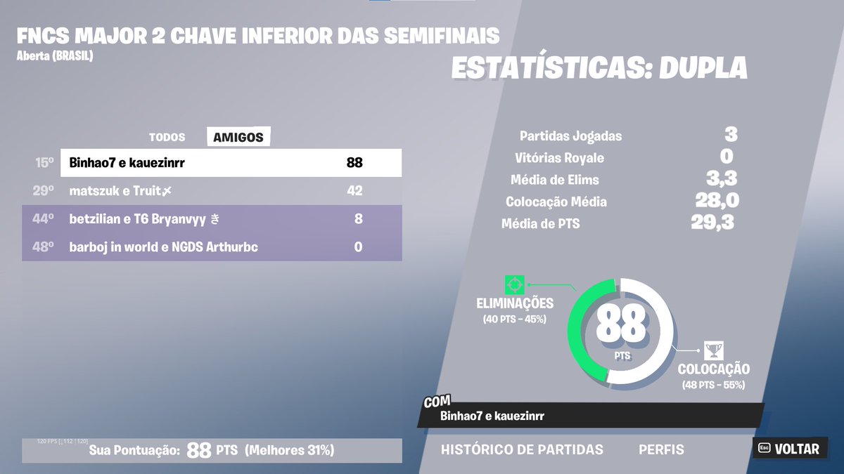 QUALED 1X GRANDS FINALS KRLLL W/<a href="/IKauezinrr/">kauezinrr</a>🐐

comeback insano na ultima OBRIGADO DEUSSS!!