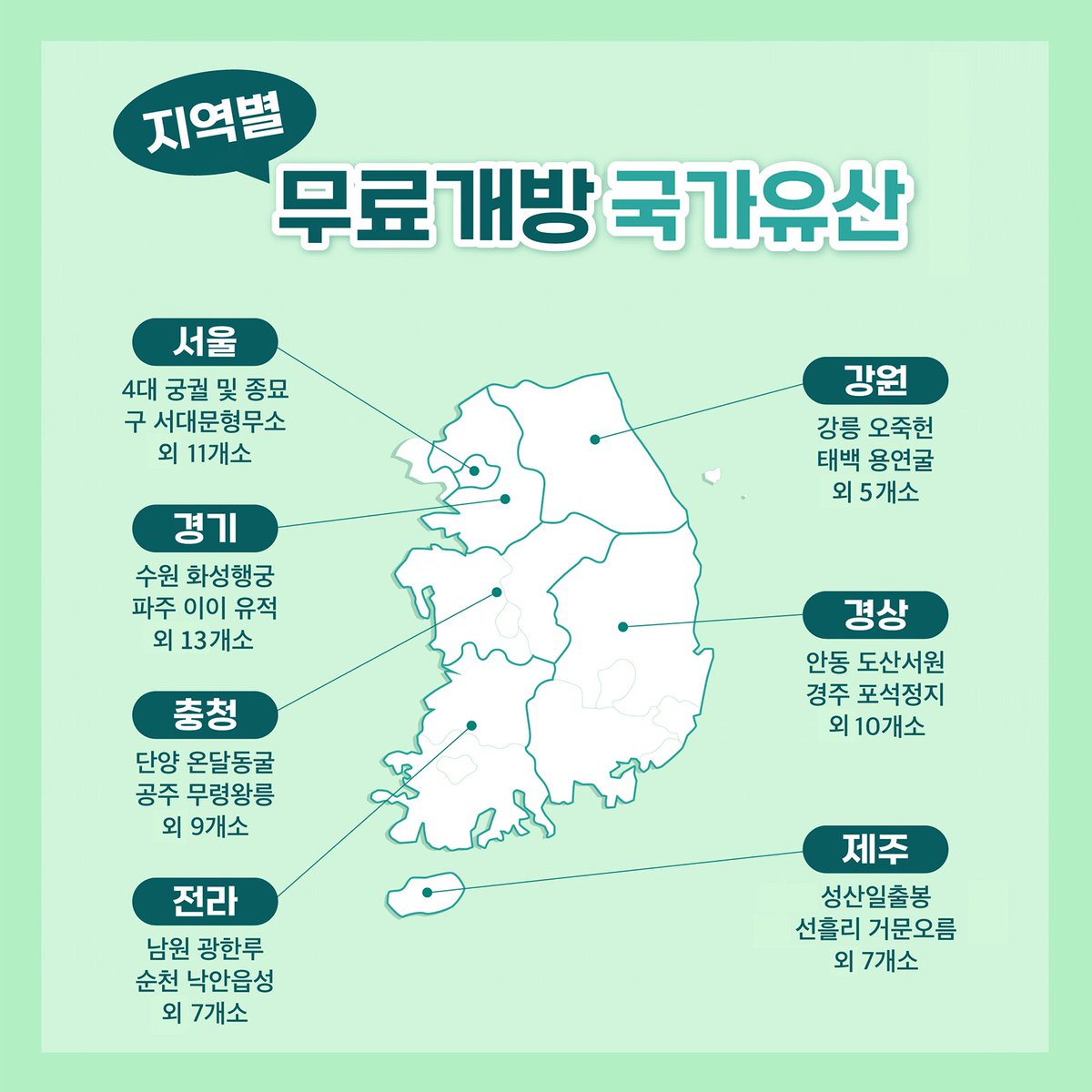 국가유산청 출범을 기념해 궁궐, 종묘, 조선왕릉부터 제주 성산일출봉까지 전국에 있는 76곳의 국가유산들을 #무료 개방합니다! 5월 15일부터 19일까지 딱 5일간 무료예요! #국가유산청 의 시작을 많은 분들과 축하하고 싶어요 : )