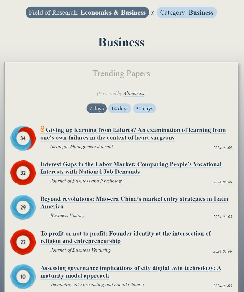 Trending in #Business: ooir.org/index.php?fiel… 1) Giving up learning from failures? The context of heart surgeons (@SMJ_Jour) 2) Interest Gaps in the Labor Market: Vocational Interests versus National Job Demands 3) Mao-era China’s market entry strategies in Latin America