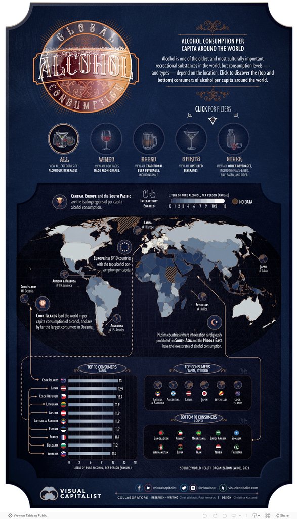 Mapped: Countries by Alcohol Consumption Per Capita 🍷 From the archive: visualcapitalist.com/mapped-countri…