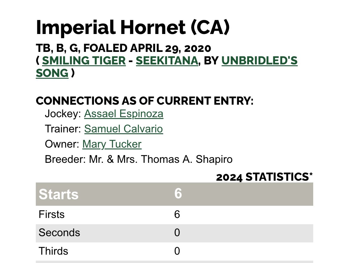 This boy was a tough youngster to start - but boy, he’s  having a great 2024!    Congratulations!!