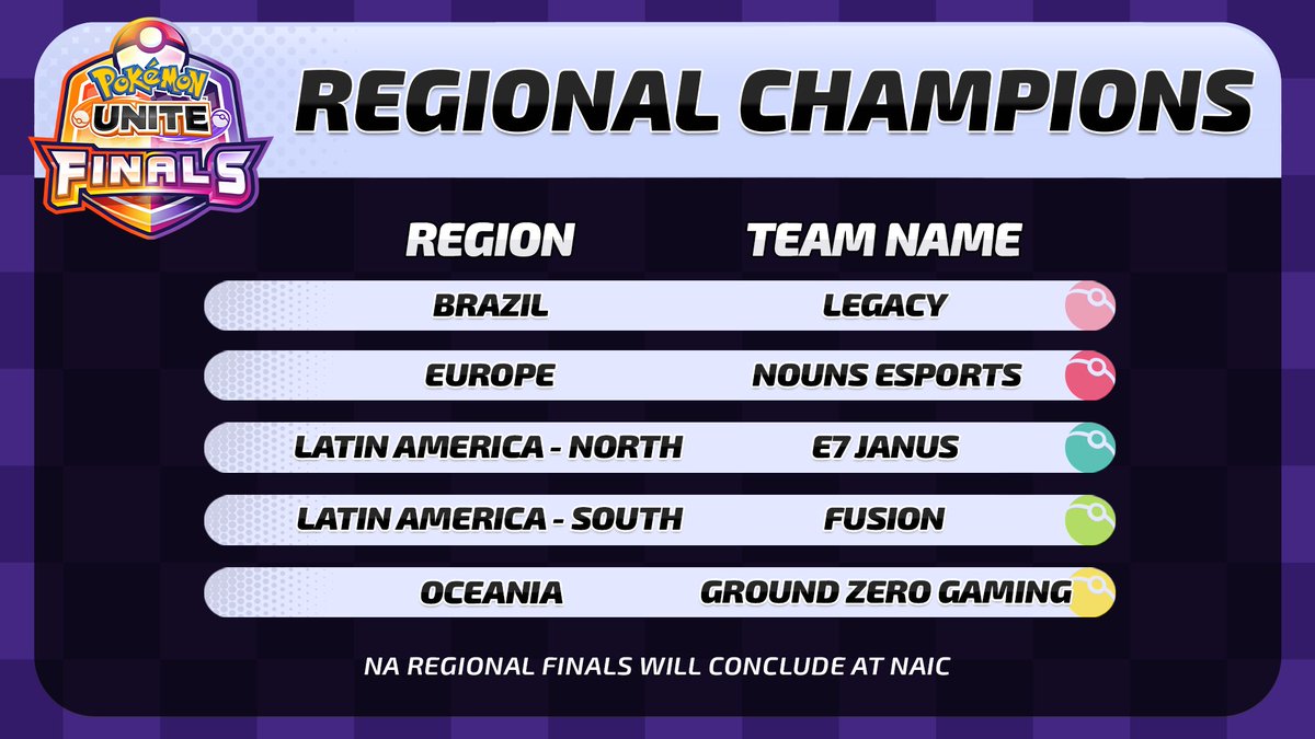 Congratulations to these 5 Regional Champions for cementing themselves as some of the best around 🏆 See you in Honolulu! 🏄 #PokemonUNITE | #UNITEesports