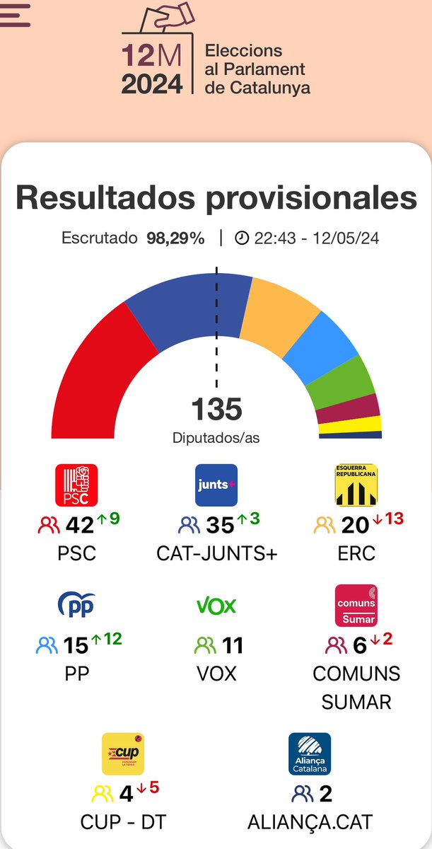 Óscar Puente tweet media