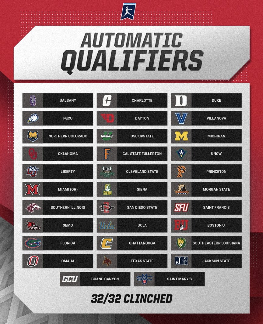 So proud of our 3 <a href="/SMHAlumni/">Saint Mary's Alumni</a> going to the big dance with their teams! Congrats <a href="/caitlinbish27/">Caitlin Bish</a> <a href="/PUSoftball/">Princeton Softball</a> <a href="/annadovey15/">Anna Dovey</a> <a href="/GoMocsSB/">Chattanooga Softball</a>  <a href="/torriejenkinsss/">Torrie</a> <a href="/CSU_Softball/">Cleveland State Softball</a>  We are so proud of you! 💙 <a href="/SMHAthletics/">SMHAthletics</a> <a href="/MonsignorMartin/">Pete Schneider</a>