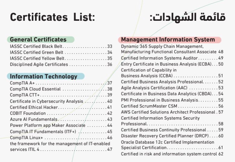 أشهر الشهادات المهنية 👇🏻، شف وش تخصصك واختر الشهادة اللي تناسبك.

1. الشهادة المعتمدة في جودة الرعاية الصحية (CPHQ).
2. اختبار الأساسيات الهندسية (FE).
3. اختبار مبادئ وممارسة الهندسة.
4. شهادة في الوقاية ومكافحة العدوى (CIC).
5. الشهادة العامة الدولية في السلامة والصحة المهنية.