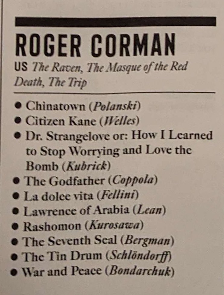 Roger Corman, one of the directors who defined American independent cinema and B-movies, has passed away. He was a trailblazer in directing, production and distribution, and he mentored and helped launch the early careers of many figures such as Coppola, Scorsese, De Niro and