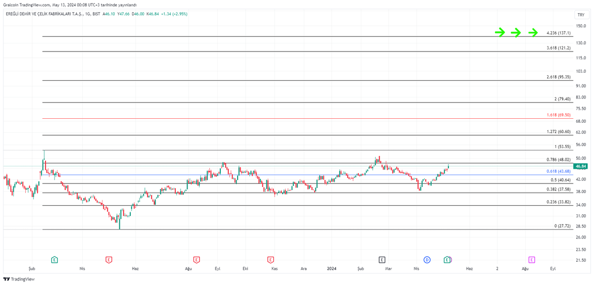 Gralcoin tweet media