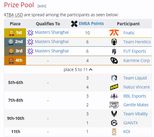 Hey @ValorantEsports can we please have some informations about the prizepool for stage 1 ?

It's been a month since stage 1 started and we still don't know if there is even one...