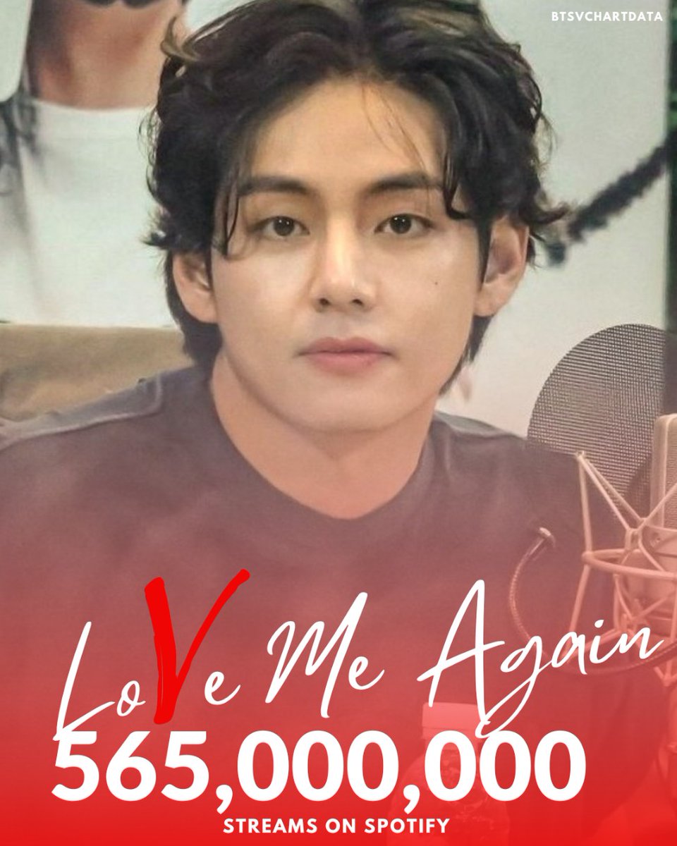 Love Me Again by V has surpassed 565,000,000 streams on Spotify!