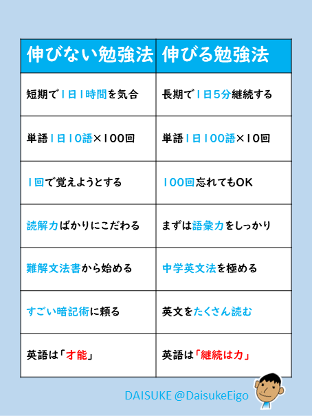 TOEIC990点取ってわかった勉強法がこれ。皆に教えてあげよう