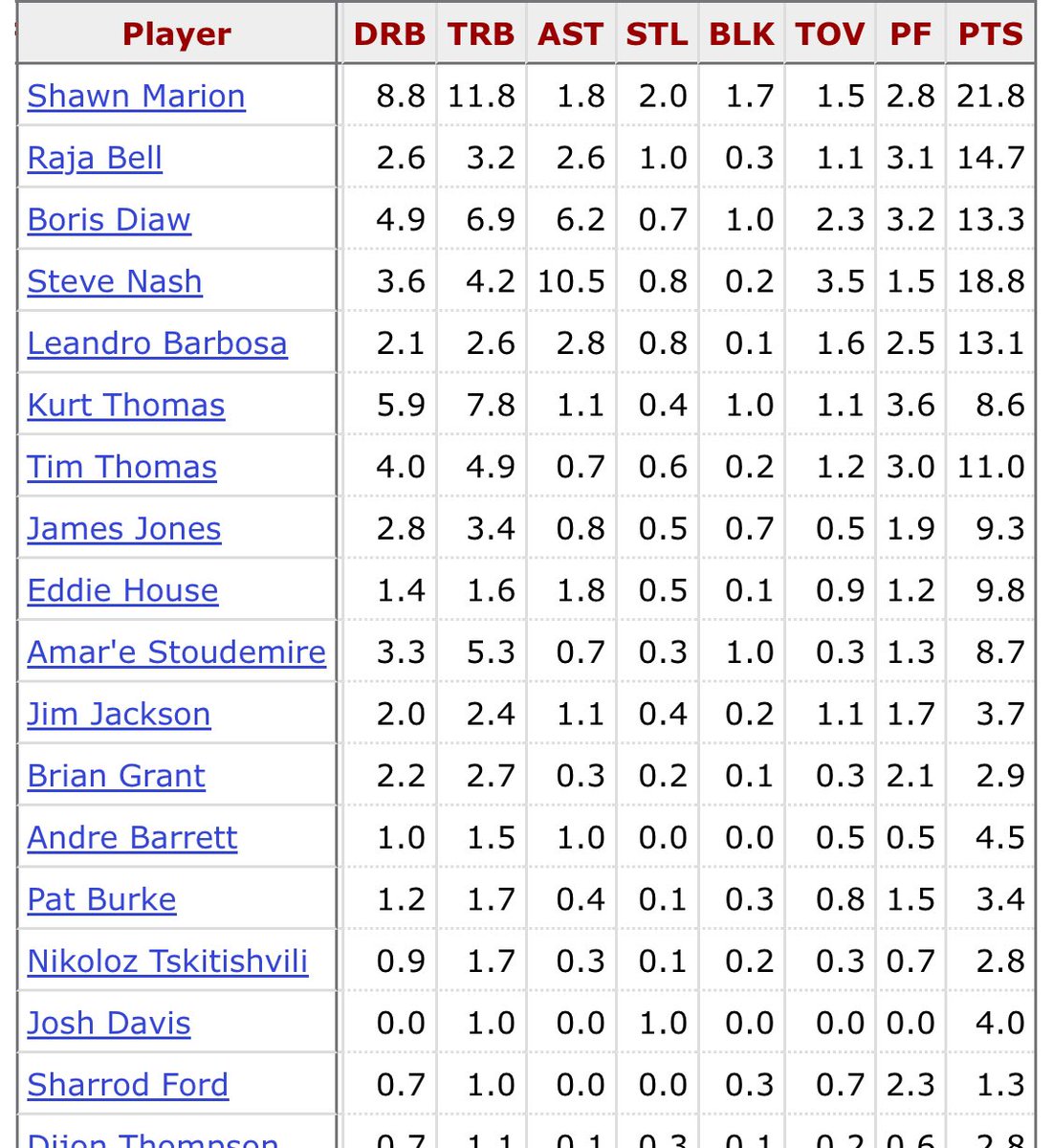 🦇BruceMayneeeeeee🦇 tweet media