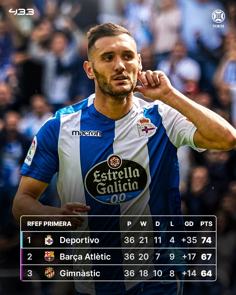 Former LALIGA and Copa del Rey winners and 🆑 finalists Deportivo La Coruña have been promoted back to LALIGA2, 🇪🇸’s second tier 📈👏