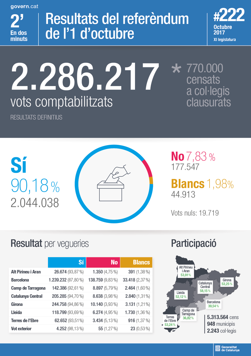 I recordem, no tot és la política parlamentària. El poble és molt més fort que els polítics, i tenim un associacionisme cada cop més fort i de més qualitat. Hi ha futur.