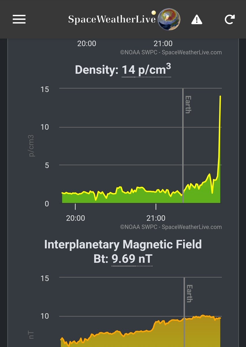 Looks like the next CME (solar storm) might have just hit! I will be keeping close eyes on this as we head into the evening! 👀