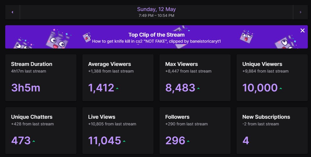 Another crazy raid from @ohnePixel on another day where i was possibly not going to stream... what are the odds! No gold gold gold today but will see you all again tomorrow for more CS fun. ty ma drilla <3