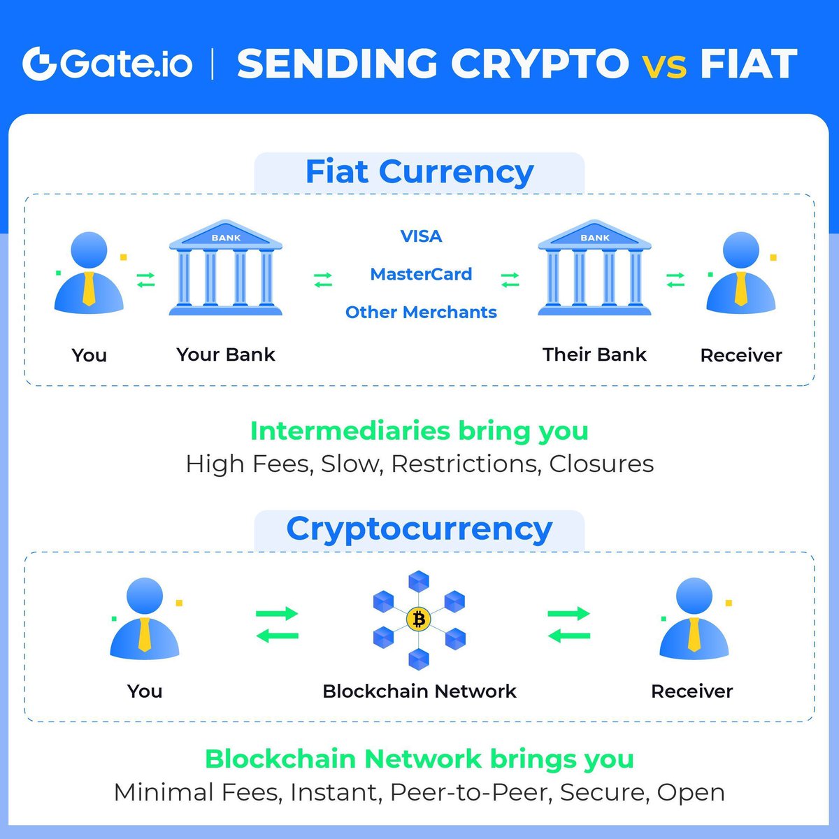 🚀 It's up to you to decide which one to use! If #cryptocurrency, which coin do you always choose to send, and why?