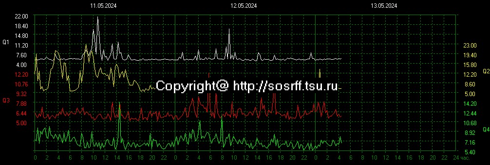 2024-05-12 22:00UTC