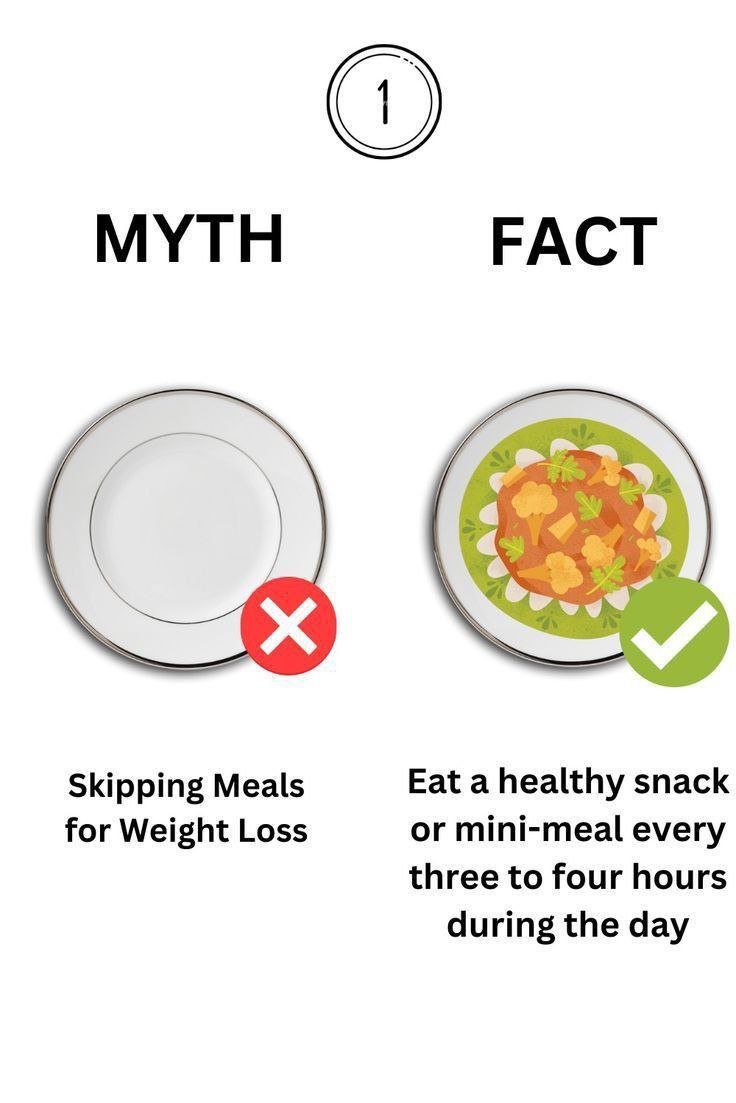 5 Weightloss Myths & Misconceptions