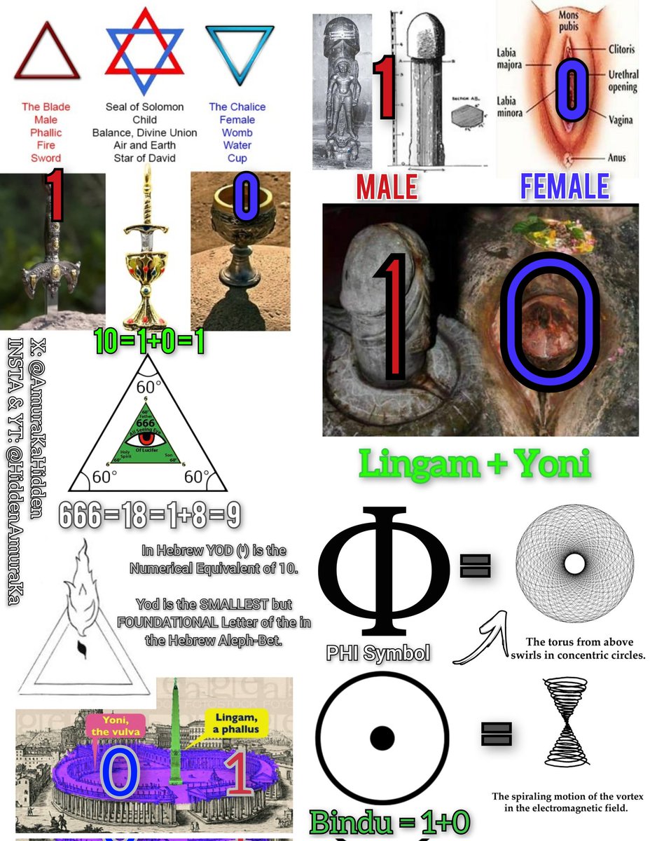 NATURE, like a computer, speaks in 1 & 0s.

Hence, MATRIX = Ma's TRICKS.

'Reality is an Illusion, albeit a persistent one.'