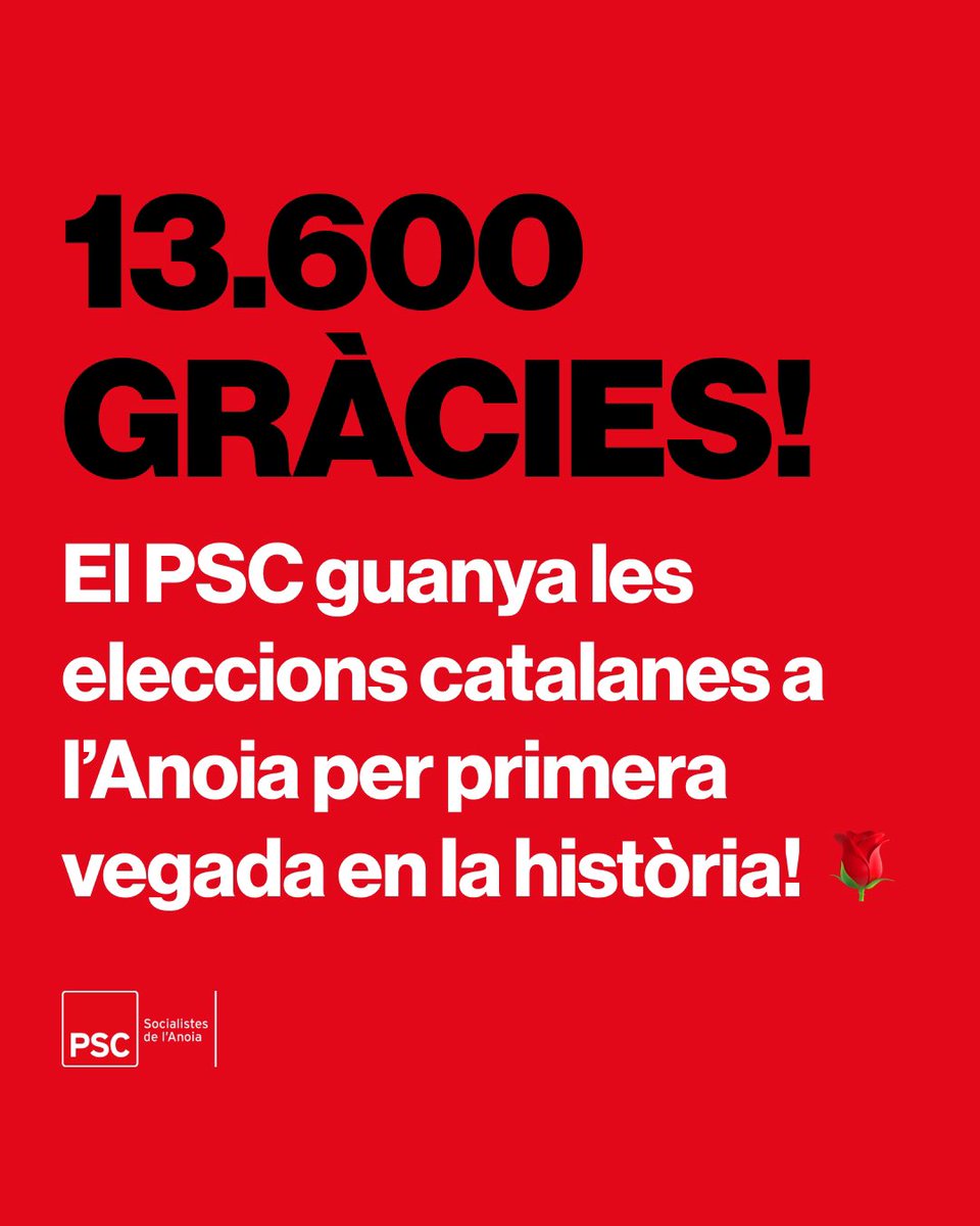 🌹❤️ 13.600 GRÀCIES! El PSC guanya les eleccions catalanes a l’Anoia per primera vegada en la història!