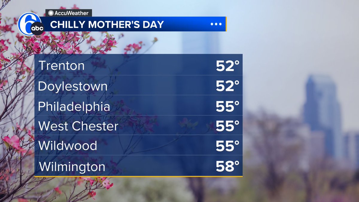 HAPPY MOTHER'S DAY! It was our coolest Mother's Day since 2019. Temperatures today stayed in the 50s, but we have improvements on the way Monday. We're heading back to more seasonable conditions with highs in the 70s with sunshine.