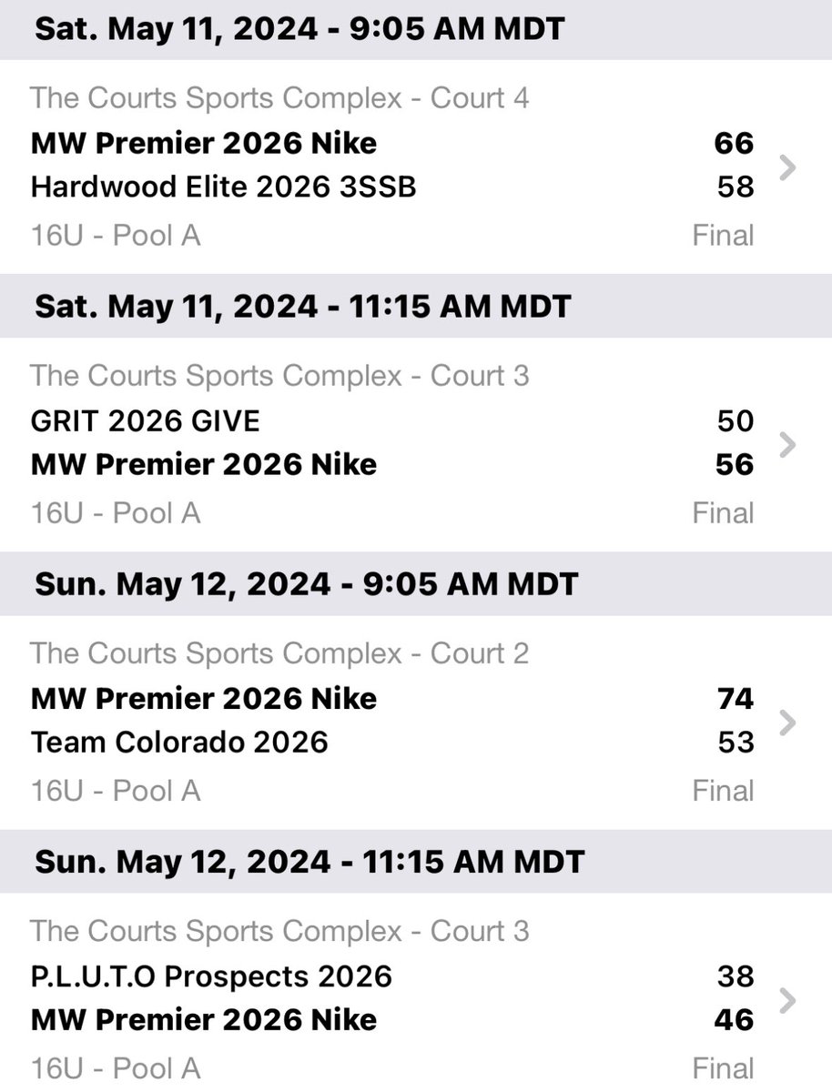 Kate Scharf (@kate_scharf8) on Twitter photo 4-0 this weekend at <a href="/PrepGirlsHoops/">Prep Girls Hoops 🏀</a> #ChaosInColorado #CHAMPS
<a href="/MtnWestPremier/">Mountain West Premier</a> <a href="/claire18472071/">Claire_Goodwin_2026</a> <a href="/Brittany2Booker/">Brittany Booker</a> <a href="/DumasKniyah/">Kniyah Dumas</a> <a href="/AddisonMoon05/">Addison Moon</a> <a href="/KatieMoon_30/">Katie Moon</a> <a href="/Juliet_Slater1/">Juliet Slater</a> <a href="/Maile_Starns/">Maile Starns</a> <a href="/ToniaJones24/">Tonia Jones</a> <a href="/jsena24/">Coach Sena</a> 4-0 this weekend at <a href="/PrepGirlsHoops/">Prep Girls Hoops 🏀</a> #ChaosInColorado #CHAMPS
<a href="/MtnWestPremier/">Mountain West Premier</a> <a href="/claire18472071/">Claire_Goodwin_2026</a> <a href="/Brittany2Booker/">Brittany Booker</a> <a href="/DumasKniyah/">Kniyah Dumas</a> <a href="/AddisonMoon05/">Addison Moon</a> <a href="/KatieMoon_30/">Katie Moon</a> <a href="/Juliet_Slater1/">Juliet Slater</a> <a href="/Maile_Starns/">Maile Starns</a> <a href="/ToniaJones24/">Tonia Jones</a> <a href="/jsena24/">Coach Sena</a>