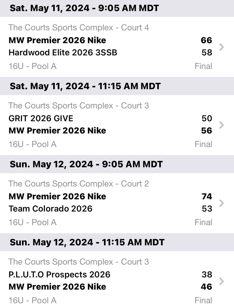 4-0 this weekend at @PrepGirlsHoops #ChaosInColorado #CHAMPS 
@MtnWestPremier @claire18472071 @Brittany2Booker @DumasKniyah @AddisonMoon05 @KatieMoon_30 @Juliet_Slater1 @Maile_Starns @ToniaJones24 @jsena24