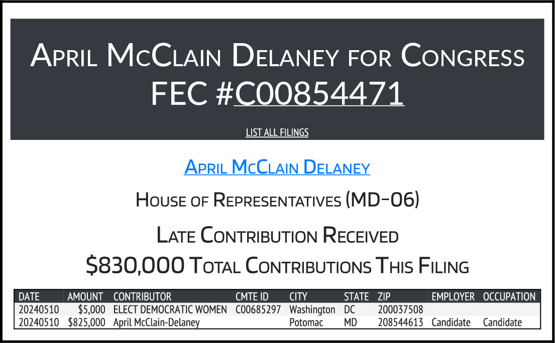 NEW FEC F6 DELANEY, APRIL MCCLAIN (DEM-Open) #MD06 $830,000 From 2 Transactions docquery.fec.gov/cgi-bin/forms/…