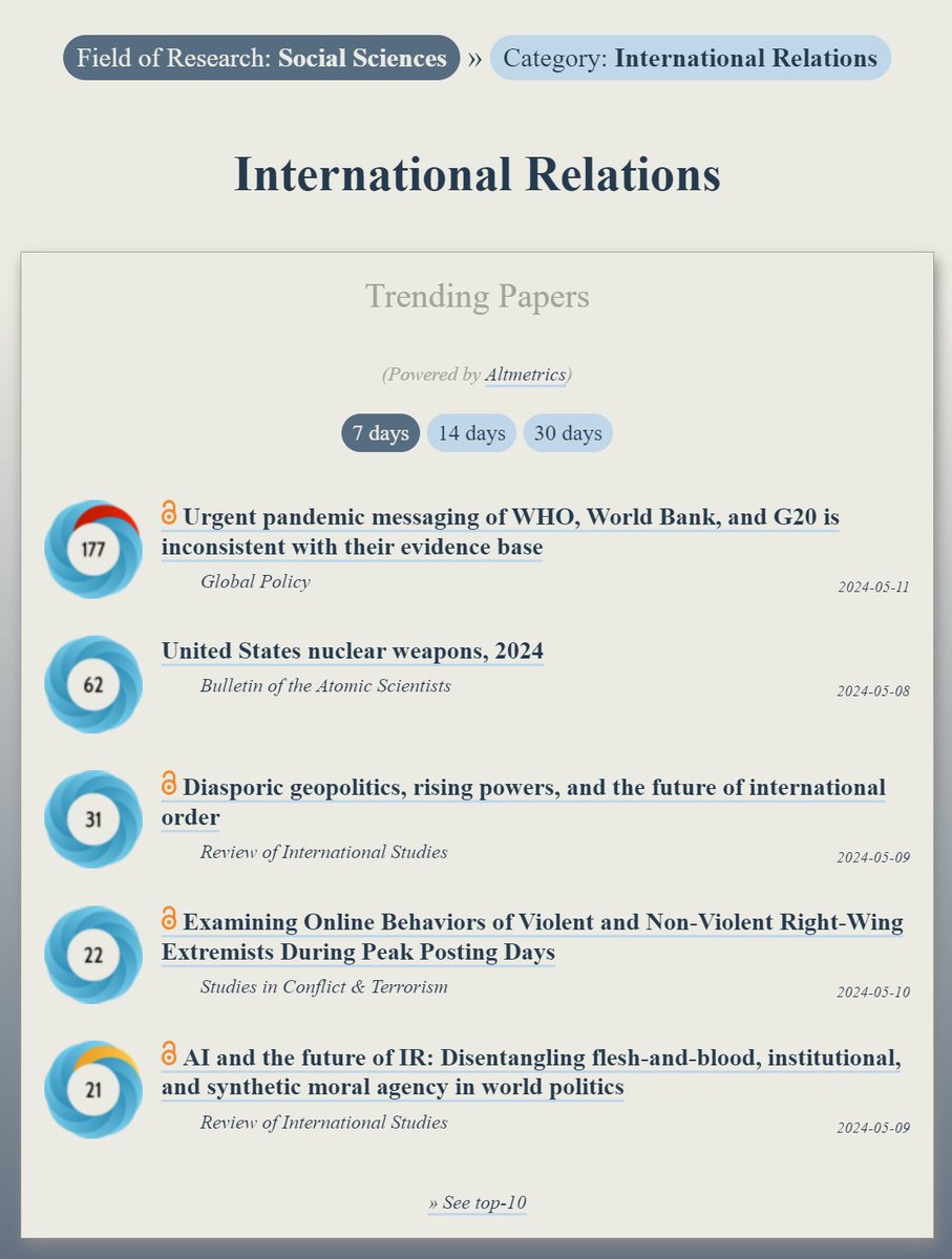 Trending in #InternationalRelations: ooir.org/index.php?fiel… 1) Urgent pandemic messaging of WHO, World Bank & G20 is inconsistent with their evidence base (@global_policy) 2) United States nuclear weapons, 2024 (@BulletinAtomic) 3) Diasporic geopolitics, rising powers & the