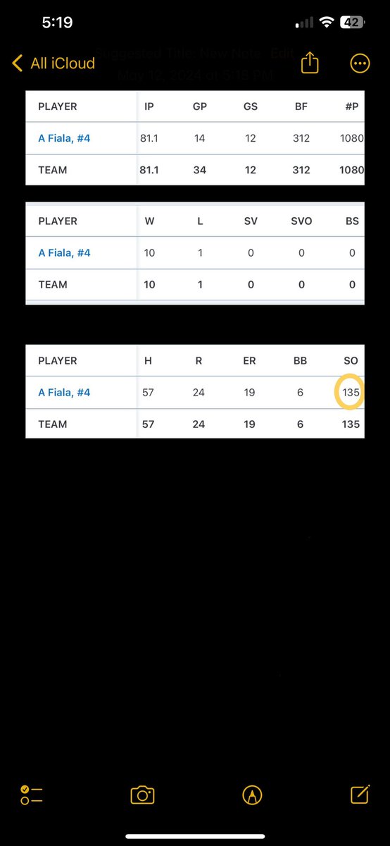 Final stat line from the 2024 high school season. Finished on the mound with a 1.64 ERA. #uncommitted