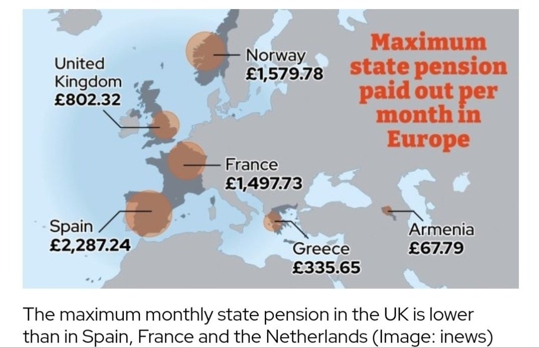 If the minimum wage is £22,308 a yr, why does the govt expect a pensioner to live on £11,531? You can judge a country on how it treats it's elderly. 
It's disgraceful - the elderly are struggling to eat. 
#CostOfLivingCrisis
#GTTO
#ToriesOut 
#SunakOut