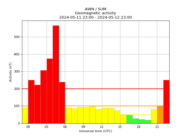 AuroraWatch UK tweet media