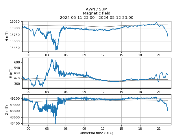 AuroraWatch UK tweet media