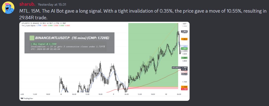 Witness the power of automation! Our AI SIGNAL BOT scored big with a jaw-dropping 29.84R gain on $MTL. 📈 It's not just a trade, it's a game-changer.

Join us and get 7 days free trial from 21mtechnicals.com/plan

#BTC  #Binance  #FET #AI #ETH #Bybit  #INJ #Binancebox