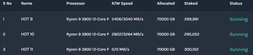 GN to all <a href="/HouseOfTitans_/">Titans</a> and <a href="/IagonOfficial/">Iagon 🧑‍🚀💽</a> holders...

You are going to make it.