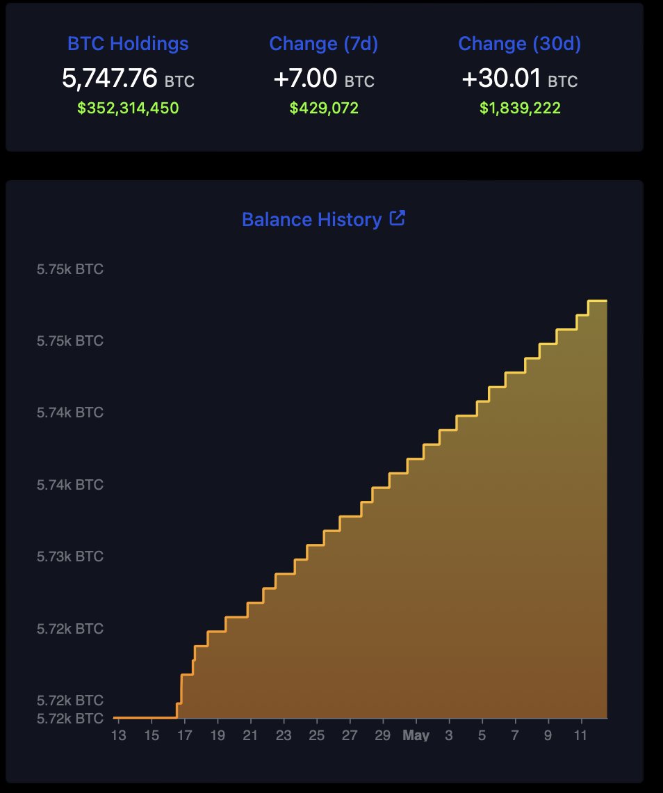 bitcoinofficesv's tweet image. El Salvador now has its own @mempool space where anyone can check out our #bitcoin treasury holdings.

See details in the next post.