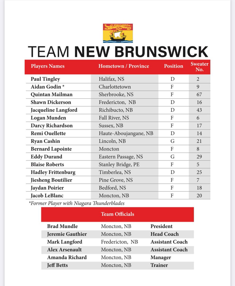 Para Hockey Nova Scotia tweet media