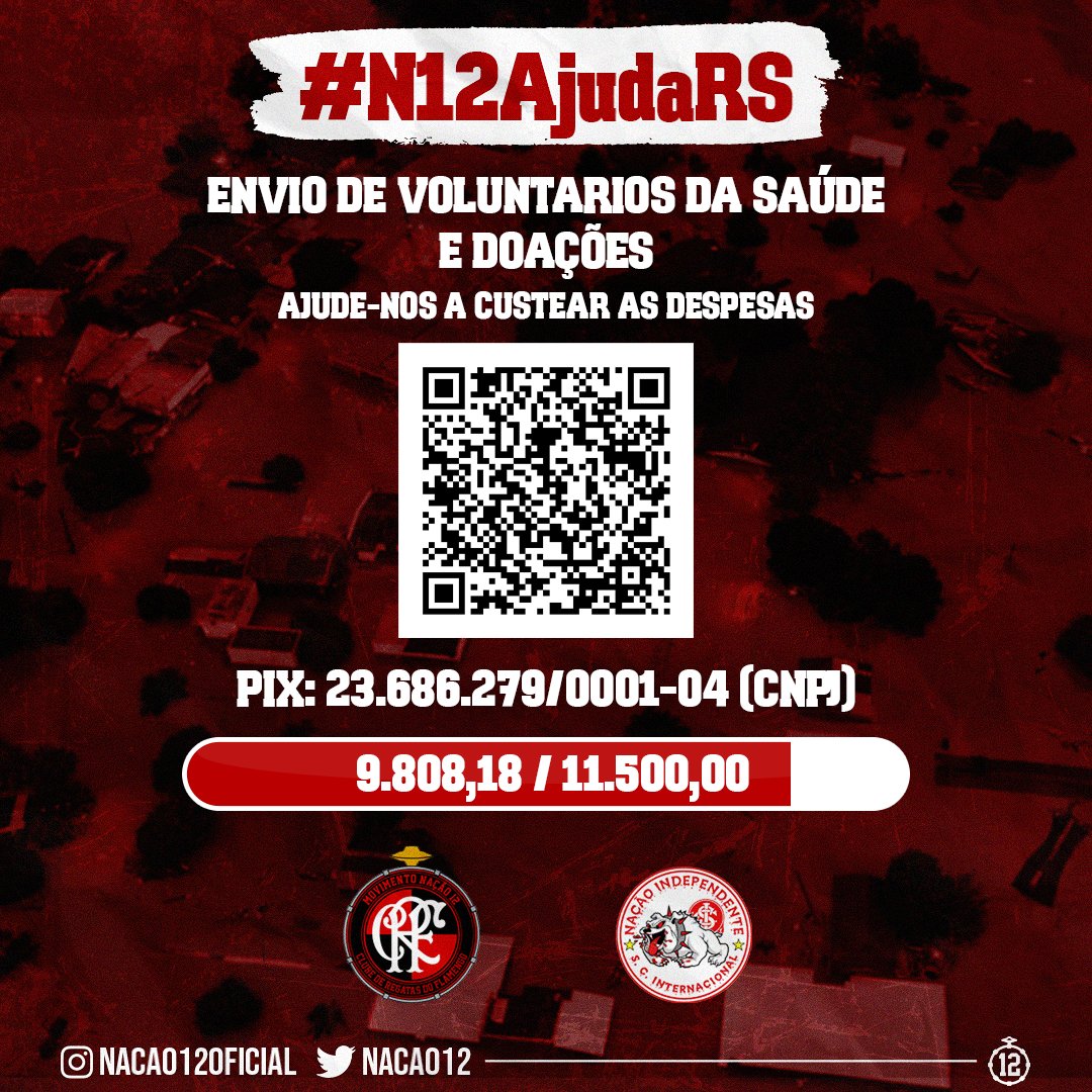 Nacao12's tweet photo. FALTAM APENAS 14% (POUCO MENOS DE R$1700,00) PARA BATERMOS NOSSA META!

#AjudaRS #N12AjudaRS

A Nação 12 enviará 40 profissionais de saúde voluntários e mantimentos para ajudar nas operações no Rio Grande do Sul.
O ônibus parte no dia 14/05 e os profissionais ficarão por 10 dias no RS para ajudar!
Estamos muito perto da nossa meta para custear os gastos com combustível, pedágios e motoristas!

Além disso, também estamos arrecadando:
Roupas íntimas masculinas e femininas;
Escovas de dentes;
Pastas de dente;
Sabonetes;
Absorventes;
Fraldas;
Mantas e cobertores.

Para serem enviados juntos no ônibus!

Ajude-nos a alcançar esse objetivo! 

⚠️ PIX: 23.686.279/0001-04

N12 - Nada nos para

☝🏾✌🏾🚩🏴