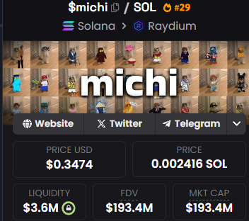 fetahcrypto's tweet photo. Gotcha! Lesson learned Its important to listen to my normie friends. #solana #michi https://t.co/dTFkzGxaqC